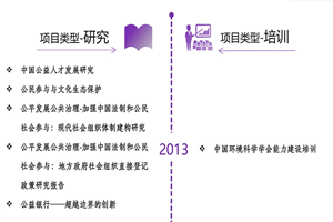 特大特大鸡巴操逼视频非评估类项目发展历程